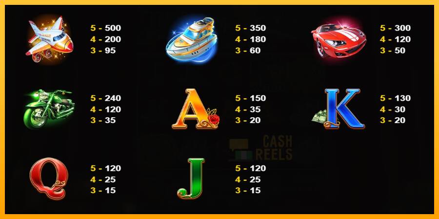 Moneybags Man 2 macchina da gioco per soldi, immagine 4