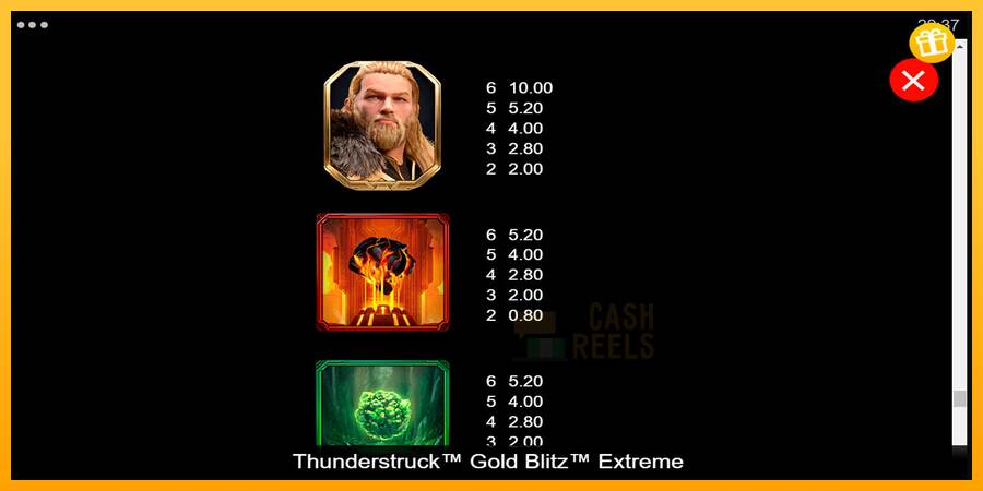 Thunderstruck Gold Blitz Extreme macchina da gioco per soldi, immagine 6