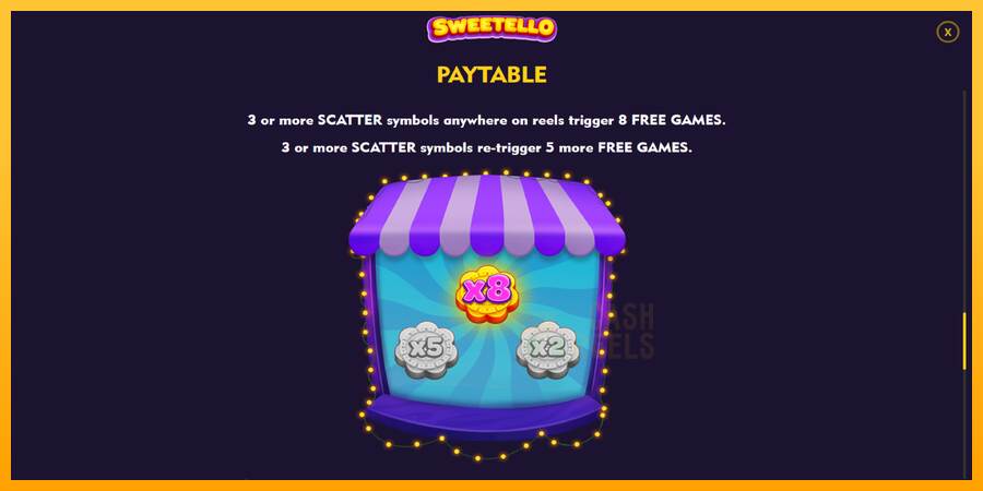 Sweetello macchina da gioco per soldi, immagine 7