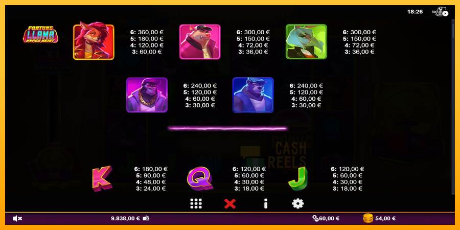 Fortune Llama Hyper Heist macchina da gioco per soldi, immagine 5