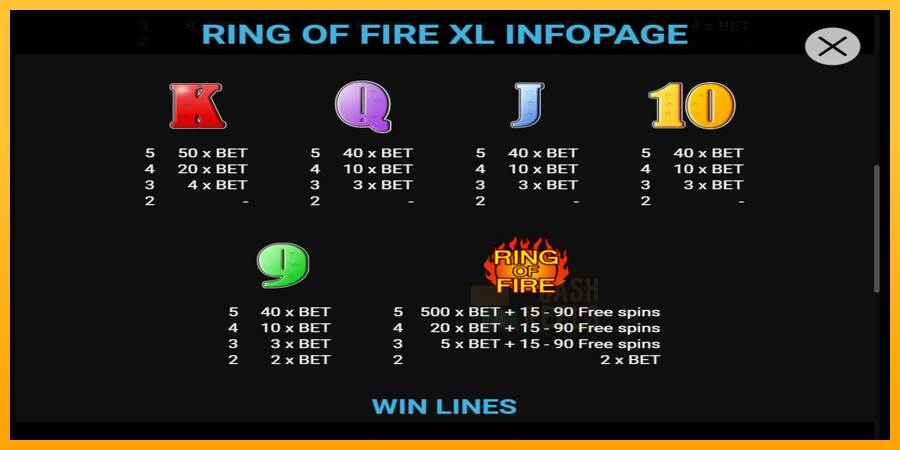 Ring of Fire XL macchina da gioco per soldi, immagine 3