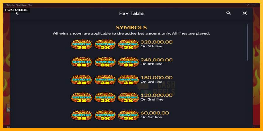 Triple 777 Spitfire macchina da gioco per soldi, immagine 4