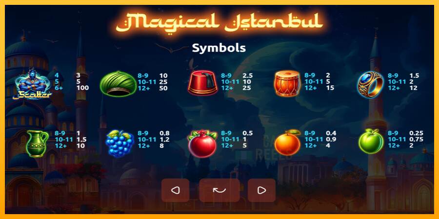 Magical Istanbul macchina da gioco per soldi, immagine 4