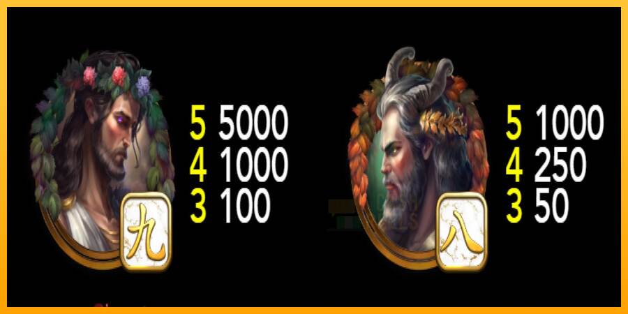 Midas Realm Dice macchina da gioco per soldi, immagine 5