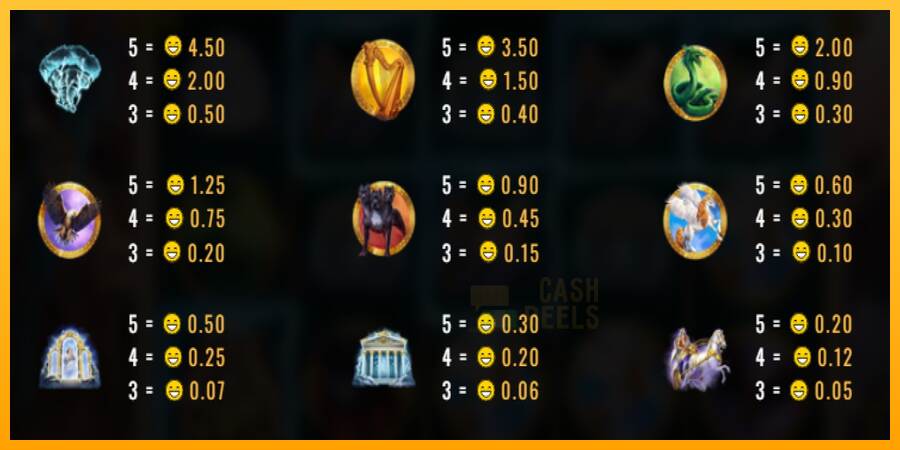 Zeus Thunder Fortunes macchina da gioco per soldi, immagine 4