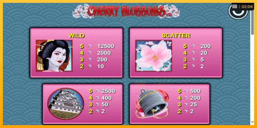 Cherry Blossoms macchina da gioco per soldi, immagine 3