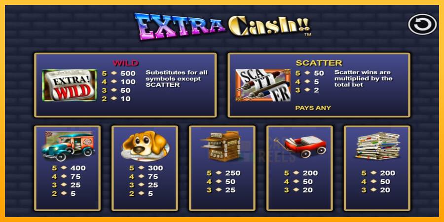 Extra Cash macchina da gioco per soldi, immagine 3