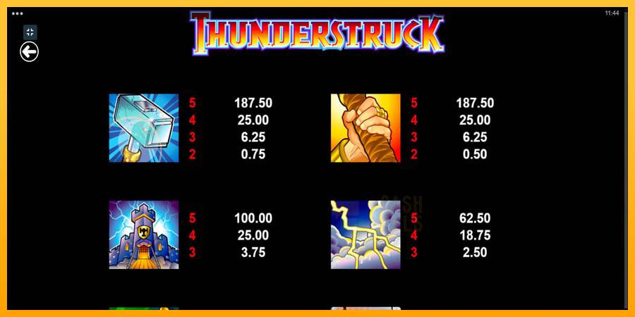 Thunderstruck macchina da gioco per soldi, immagine 6