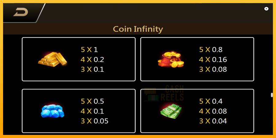 Coin Infinity Surge Reel macchina da gioco per soldi, immagine 6