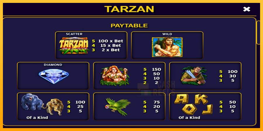 Tarzan macchina da gioco per soldi, immagine 4