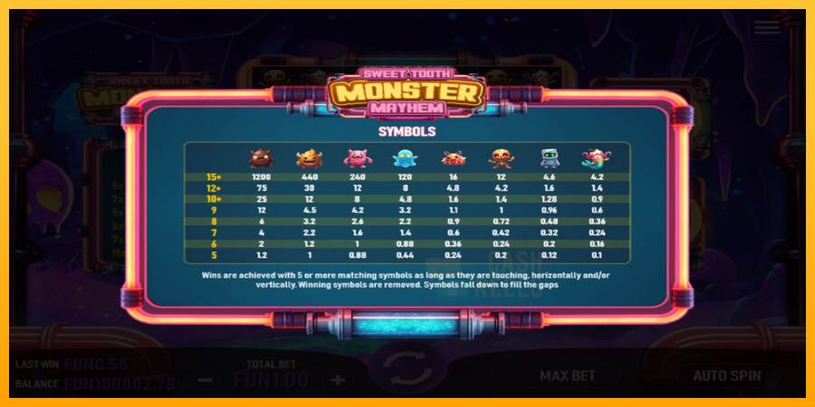 Sweet Tooth Monster Mayhem macchina da gioco per soldi, immagine 3